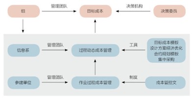 竣工结算 